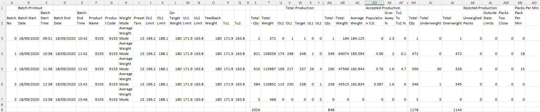 UKIS CWRecorder Audit Report Example