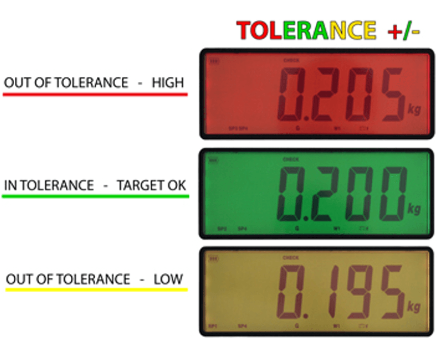 DINI INDICATOR TOLERANCE MODE
